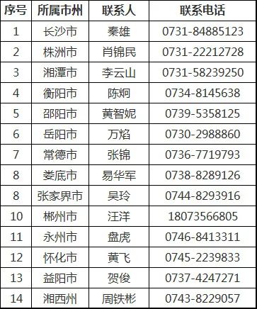 株洲市奇迹报废汽车回收拆解有限责任公司,株洲报废汽车回收,株洲农机报废回收,废旧金属回收 株洲市奇迹报废汽车回收拆解有限责任公司,株洲报废汽车回收,株洲农机报废回收,废旧金属回收