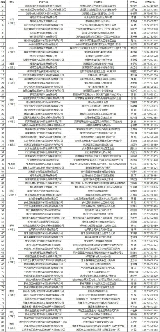 株洲市奇迹报废汽车回收拆解有限责任公司,株洲报废汽车回收,株洲农机报废回收,废旧金属回收 株洲市奇迹报废汽车回收拆解有限责任公司,株洲报废汽车回收,株洲农机报废回收,废旧金属回收